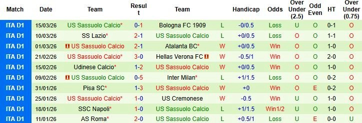 Nhận định phong độ Sassuolo: Cơn khủng hoảng chưa có hồi kết