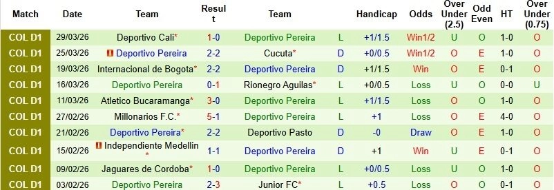 Deportivo Pereira: Bản lĩnh thực dụng trên sân khách