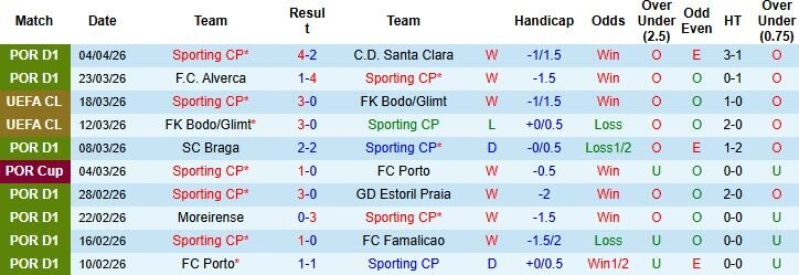 Sporting Lisbon: Sức mạnh từ "Hang sư tử"